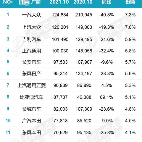 (2021年笔记本电脑销量排行榜前十名)2021年笔记本电脑销量排名第一,哪些品牌成为霸主?