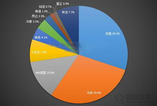 (电脑硬件基础知识教程自学)全面解读:电脑硬件基础知识文档的详细教学及其重要性 (电脑硬件基础知识教程自学)全面解读:电脑硬件基础知识文档的详细教学及其重要性
