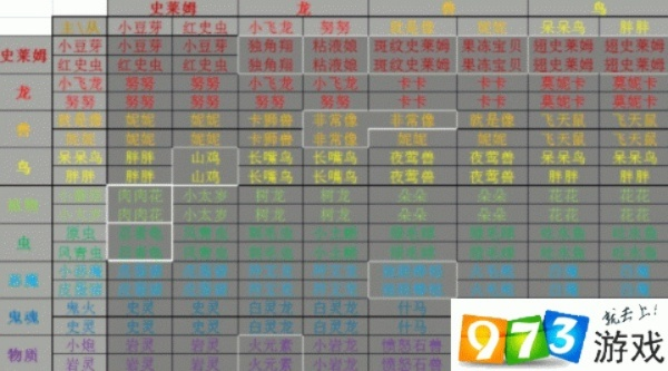 深度揭秘：全面解析怪物仙境3合成表中隐藏的秘密与玩家战胜怪物的关键策略