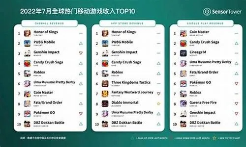 2023年最受欢迎电脑网络游戏排名:揭秘玩家心目中的最佳游戏和热度因素