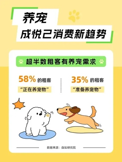 探讨热门宠物社区萌宠呈祥是否进行品牌改名,和新名称可能带来的影响及变化 探讨热门宠物社区萌宠呈祥是否进行品牌改名,和新名称可能带来的影响及变化
