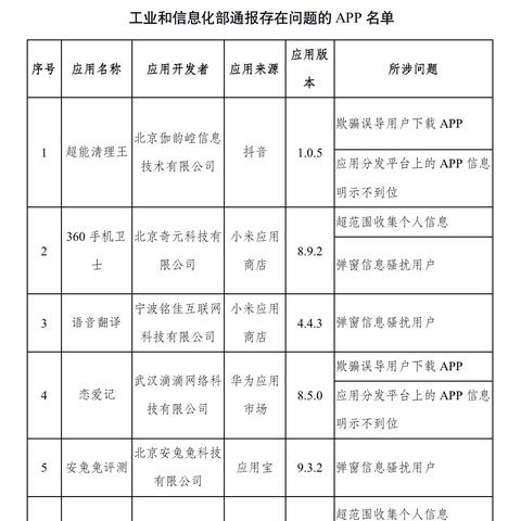 (电脑360优化修复对电脑好不好)一键优化电脑性能:360电脑专家助你轻松维护电脑健康状态