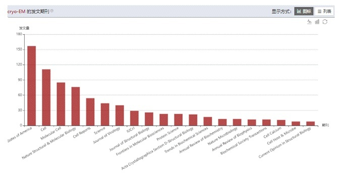 发现更多关于rotaeno维基的资讯和知识，探索其用途与特点并深入了解其背后的故事。