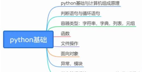 学电脑入门教程：从零基础到熟练掌握，轻松学习电脑操作和基本技能