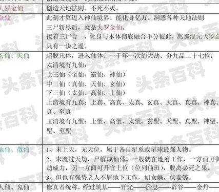 (修炼境界划分大全表格)修炼境界划分大全：通俗易懂的修炼层次分类详解