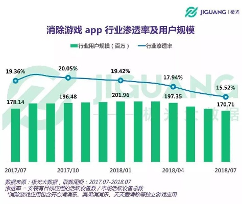 深度分析：青空之刃用户流失严重，是游戏品质下滑还是商业模式不合理引发的凉意？