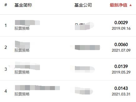 (44家私募被注销)私募监管趋严！年内注销数量接近1400家，行业震荡中寻求改变。