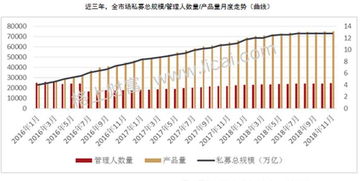 (44家私募被注销)私募监管趋严！年内注销数量接近1400家，行业震荡中寻求改变。