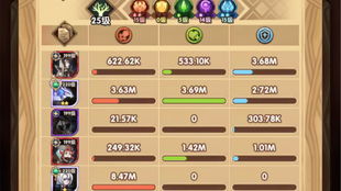 (剑与远征蜥蜴搭配)剑与远征：探讨蝎子和四手哪个更优先选择策略