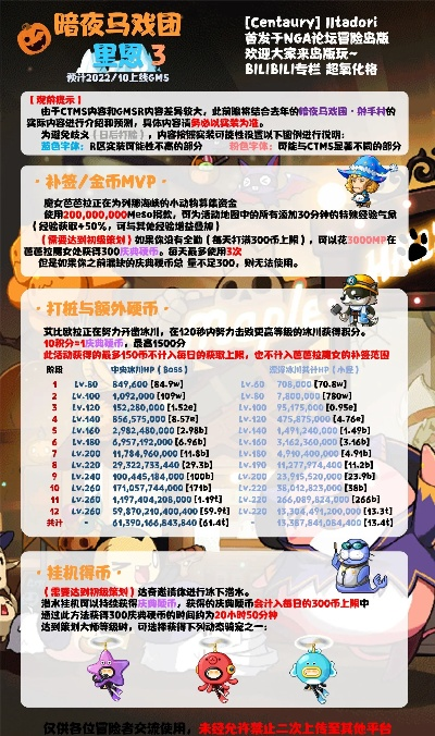 (冒险岛三宠任务流程)如何在冒险岛GMSR游戏中开启三宠系统？