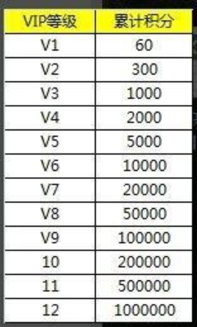 深度解析三国又如何VIP等级价格：投入与回报的全面比较和理性消费建议