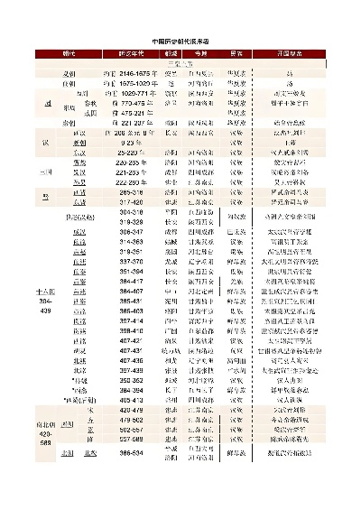 (三国到明朝经历多少朝代)从三国到明清盛世：朝代沿革及演变历程