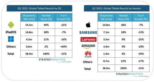 (全球笔记本电脑品牌销量排行榜)全球市场份额最高的十大笔记本电脑品牌及其产品质量评价