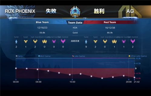 (ro.xd.bbs)ROX台服论坛入口大全:最新资讯、战术攻略、热门话题一网打尽 (ro.xd.bbs)ROX台服论坛入口大全:最新资讯、战术攻略、热门话题一网打尽