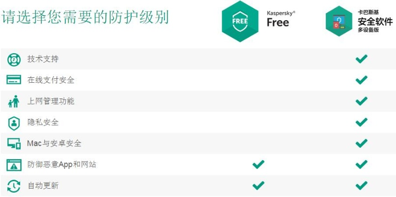 (卡巴斯基免费版是永久免费吗)卡巴斯基免费版怎么获取?安装步骤及功能介绍详解! (卡巴斯基免费版是永久免费吗)卡巴斯基免费版怎么获取?安装步骤及功能介绍详解!