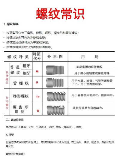 (代号m24表示什么螺纹)深入解析:代号M24为什么可以标识出特定的螺纹类型和特性? (代号m24表示什么螺纹)深入解析:代号M24为什么可以标识出特定的螺纹类型和特性?