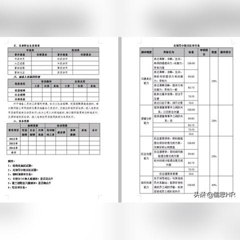 全球雇主积极应对年底争夺人才战，加大招聘力度以确保人才储备