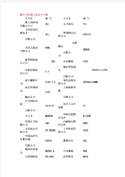 (飞船简称)各种飞船的代号缩写大全,供您参考选择 (飞船简称)各种飞船的代号缩写大全,供您参考选择